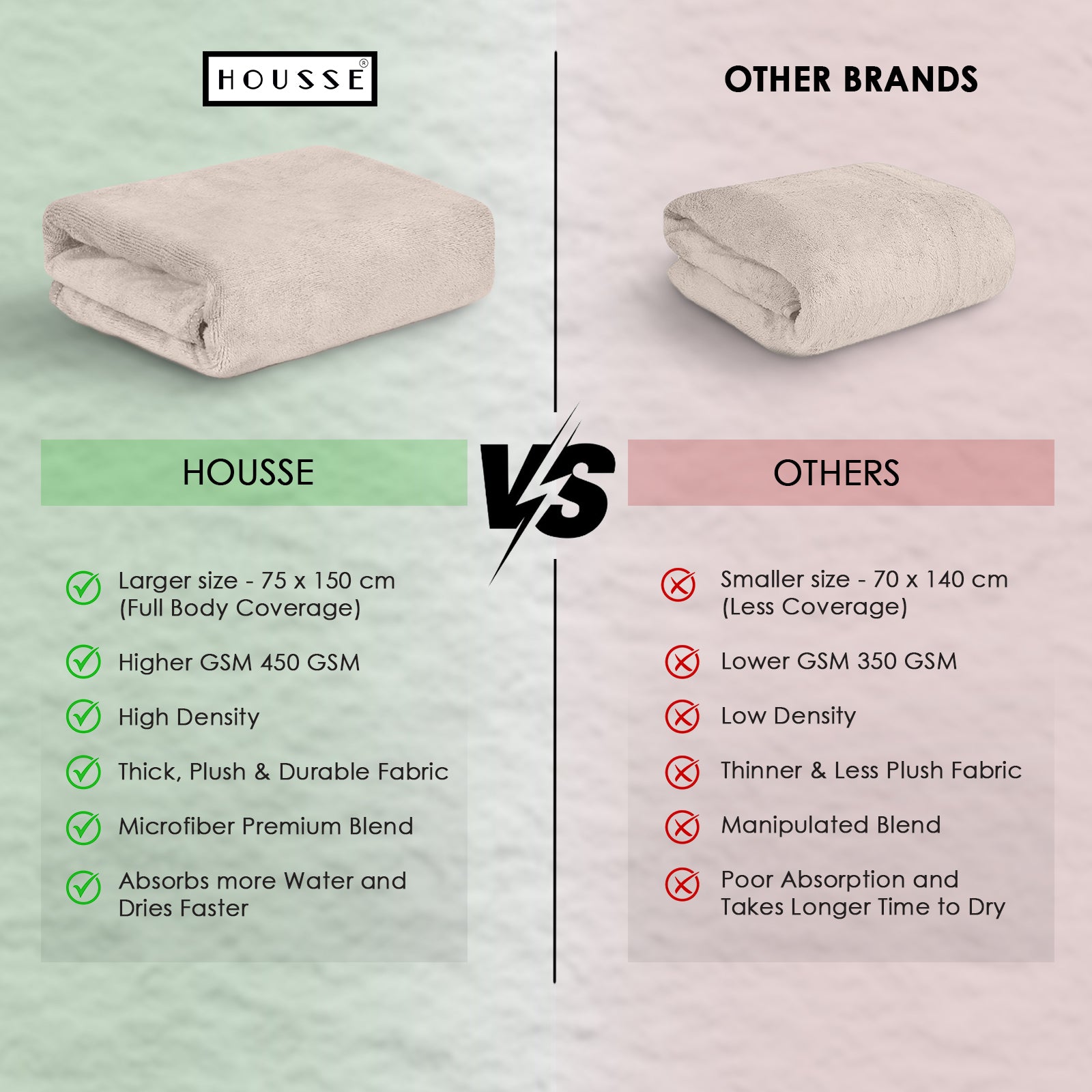 HOUSSE Premium Microfiber Bath Towel - Extra Large 75x150cm Quick Dry Towels for Women Men & Kids | Super Soft Plush 450 GSM | Ultra Absorbent for Home Swimming Sports & Travel