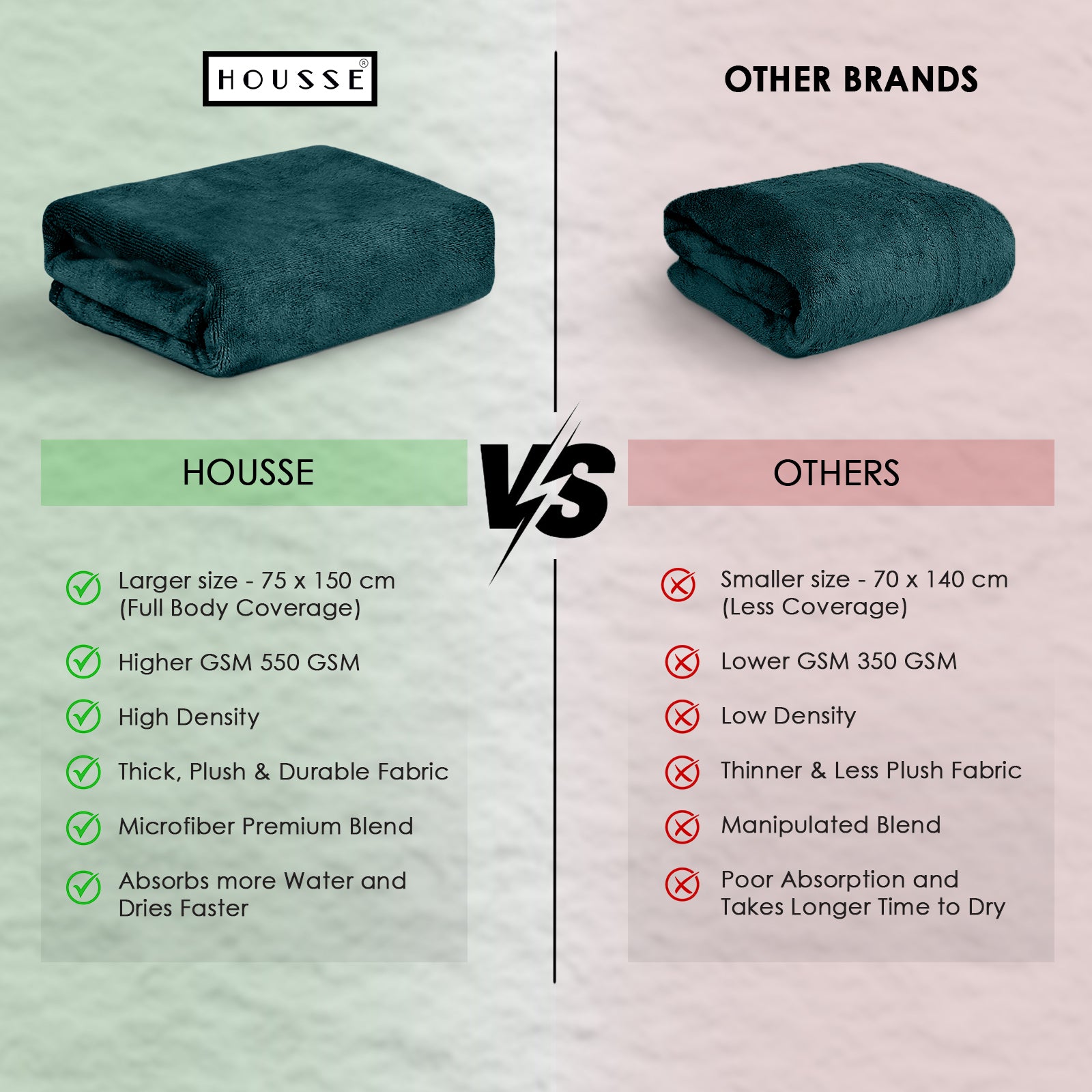 HOUSSE Premium Microfiber Bath Towel - Extra Large 60x120cm Quick Dry Towels for Men, Women & Kids | Super Soft Plush 550 GSM | Ultra Absorbent for Home Swimming Sports Travel