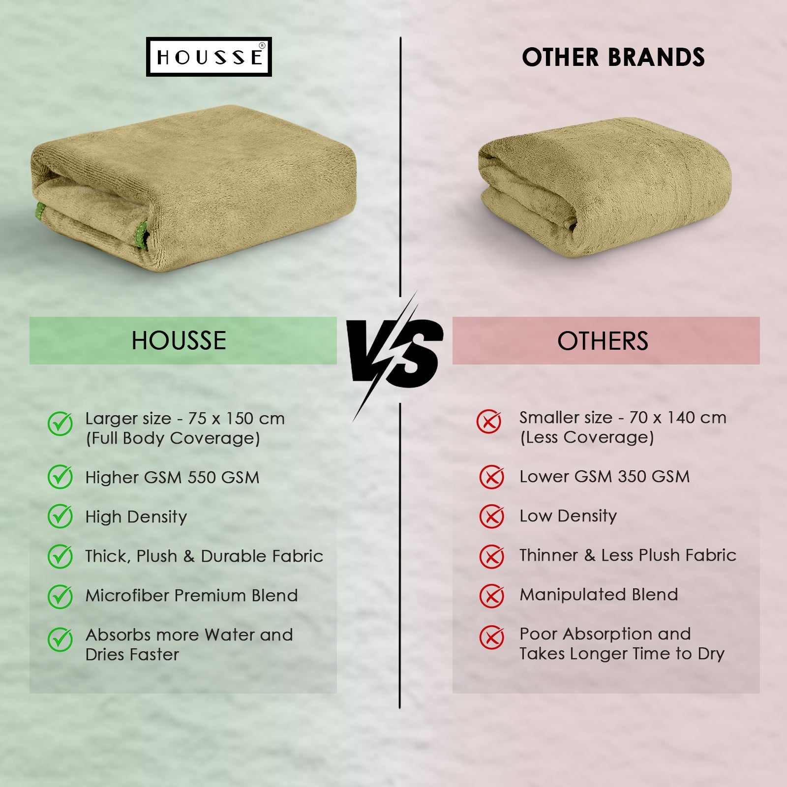 HOUSSE Premium Microfiber Bath Towel - Extra Large 60x120cm Quick Dry Towels for Men, Women & Kids | Super Soft Plush 550 GSM | Ultra Absorbent for Home Swimming Sports Travel