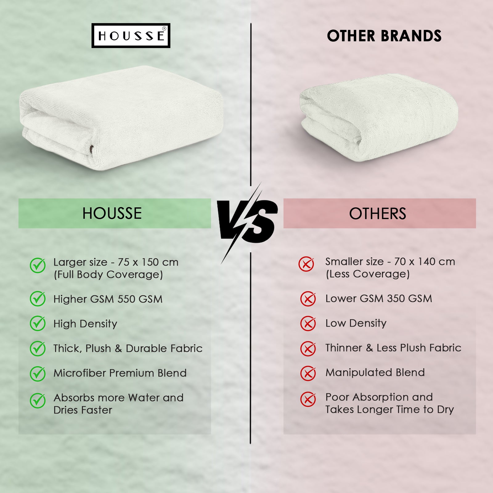 HOUSSE Premium Microfiber Bath Towel - Extra Large 60x120cm Quick Dry Towels for Men, Women & Kids | Super Soft Plush 550 GSM | Ultra Absorbent for Home Swimming Sports Travel