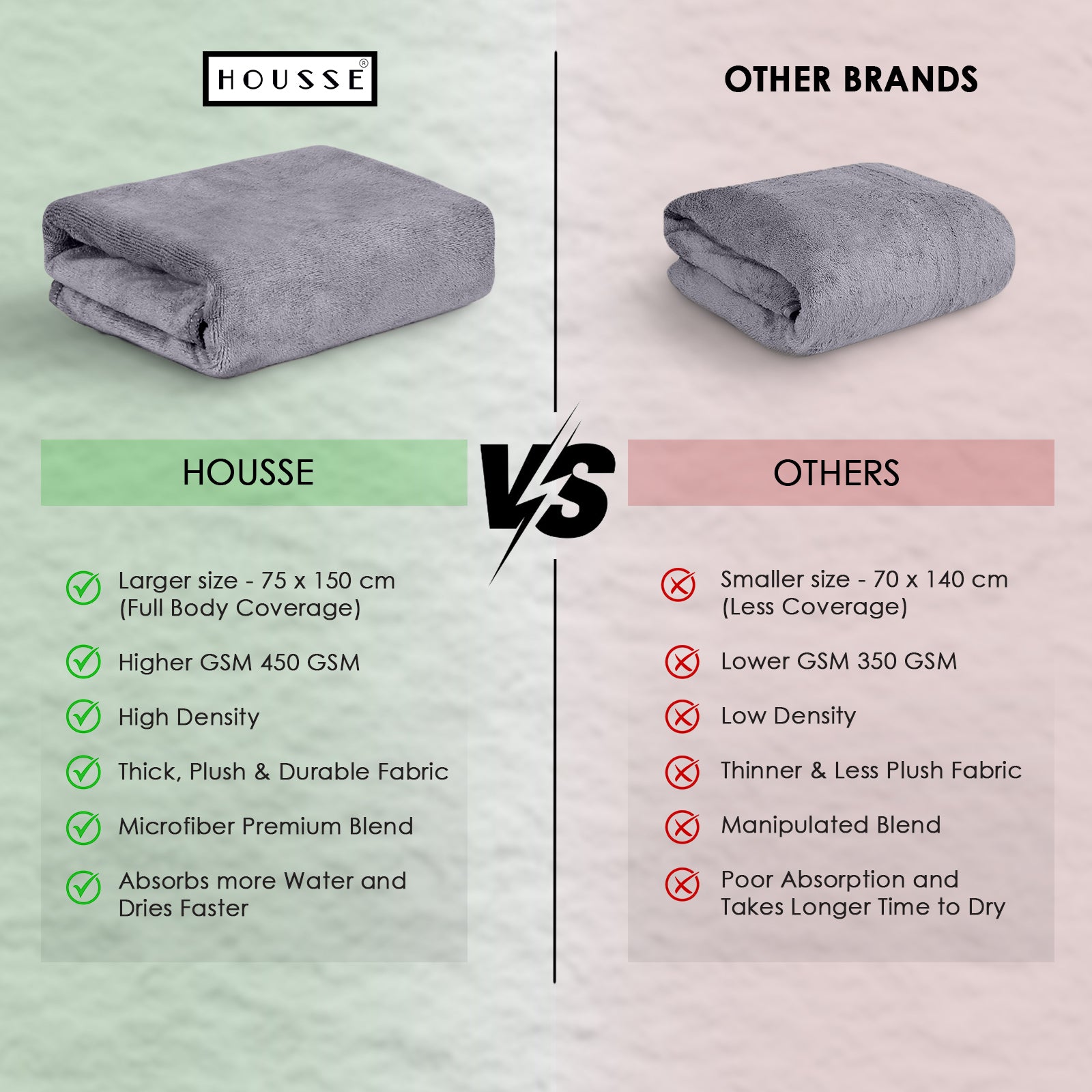 HOUSSE Premium Microfiber Bath Towel - Extra Large 75x150cm Quick Dry Towels for Women Men & Kids | Super Soft Plush 450 GSM | Ultra Absorbent for Home Swimming Sports & Travel
