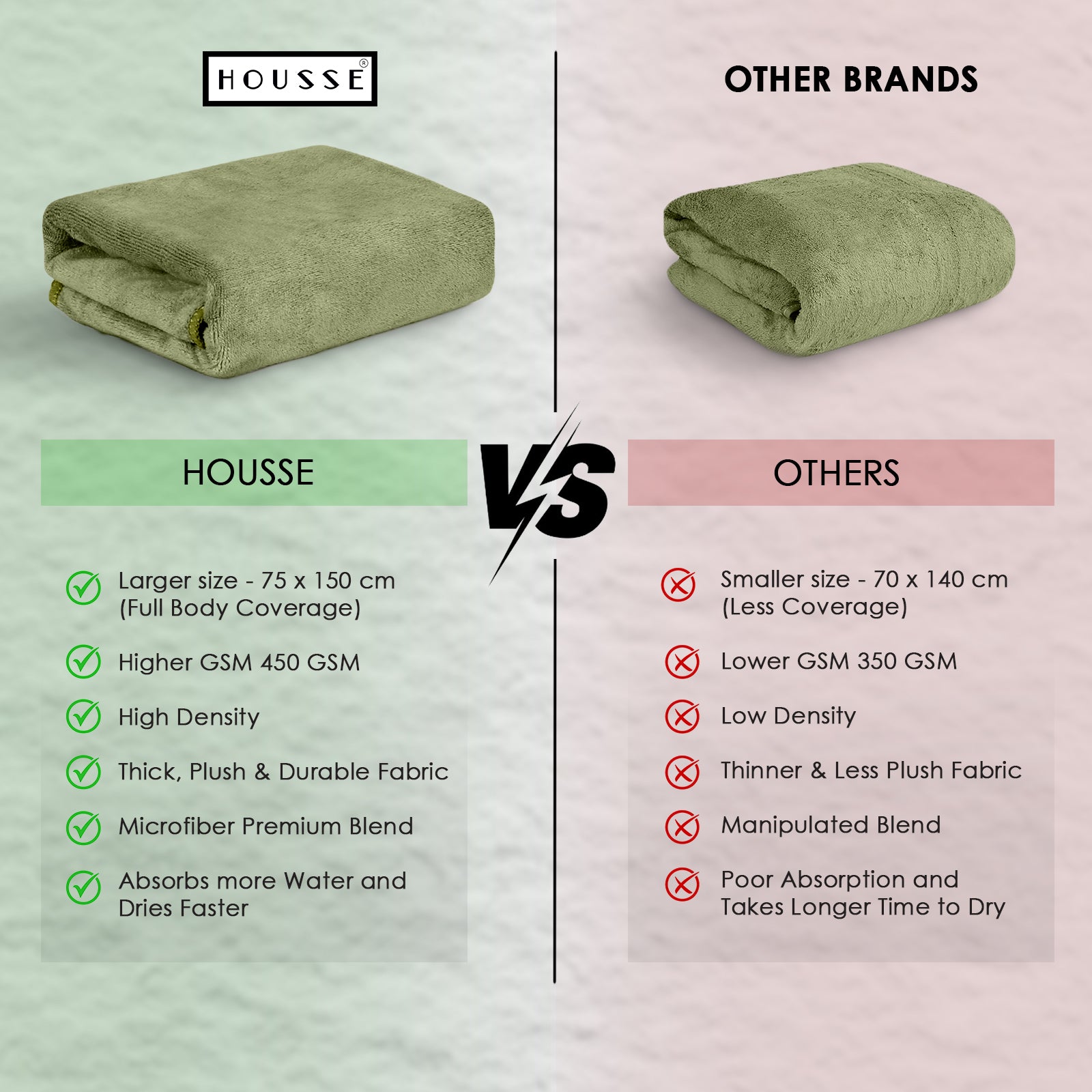 HOUSSE Premium Microfiber Bath Towel - Extra Large 75x150cm Quick Dry Towels for Women Men & Kids | Super Soft Plush 450 GSM | Ultra Absorbent for Home Swimming Sports & Travel