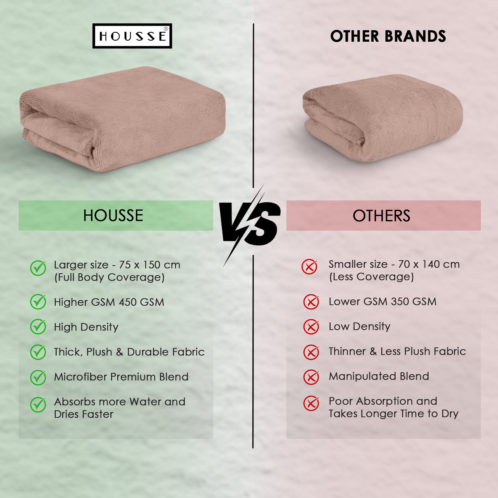HOUSSE Premium Microfiber Bath Towel - Extra Large 75x150cm Quick Dry Towels for Women Men & Kids | Super Soft Plush 450 GSM | Ultra Absorbent for Home Swimming Sports & Travel