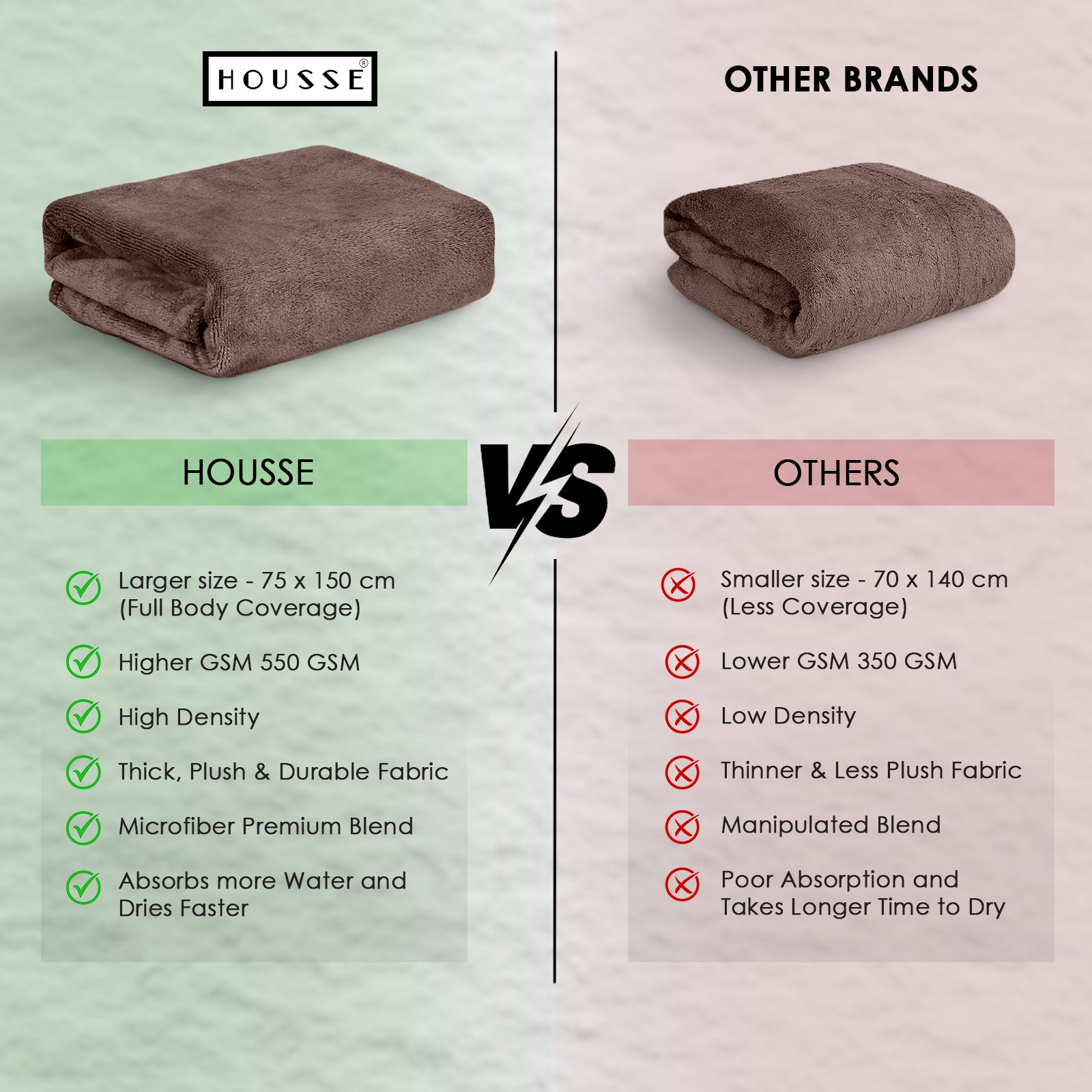HOUSSE Premium Microfiber Bath Towel - Extra Large 60x120cm Quick Dry Towels for Men, Women & Kids | Super Soft Plush 550 GSM | Ultra Absorbent for Home Swimming Sports Travel