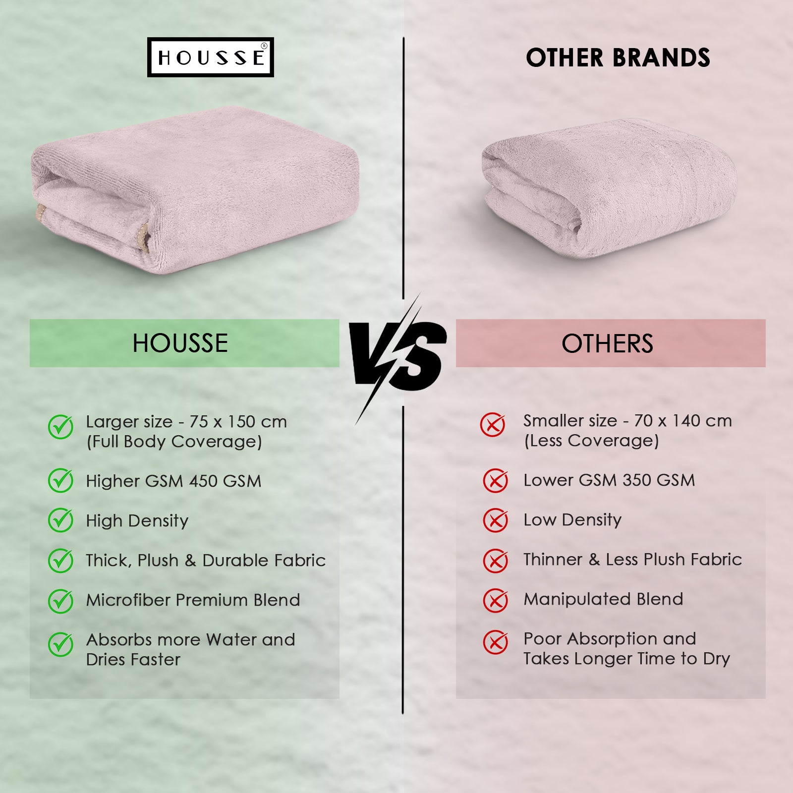 HOUSSE Premium Microfiber Bath Towel - Extra Large 75x150cm Quick Dry Towels for Women Men & Kids | Super Soft Plush 450 GSM | Ultra Absorbent for Home Swimming Sports & Travel