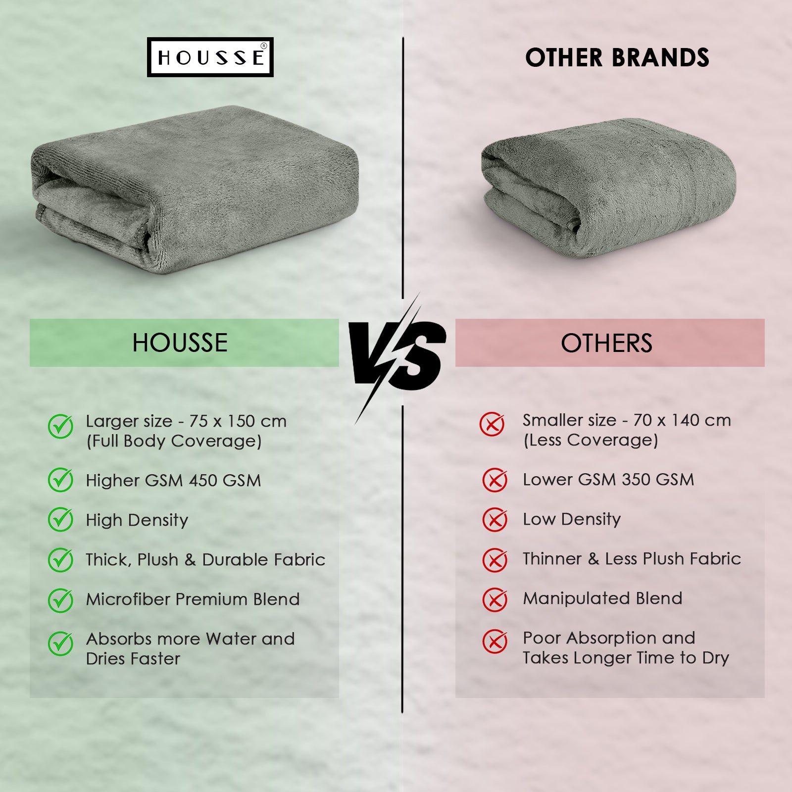 HOUSSE Premium Microfiber Bath Towel - Extra Large 75x150cm Quick Dry Towels for Women Men & Kids | Super Soft Plush 450 GSM | Ultra Absorbent for Home Swimming Sports & Travel