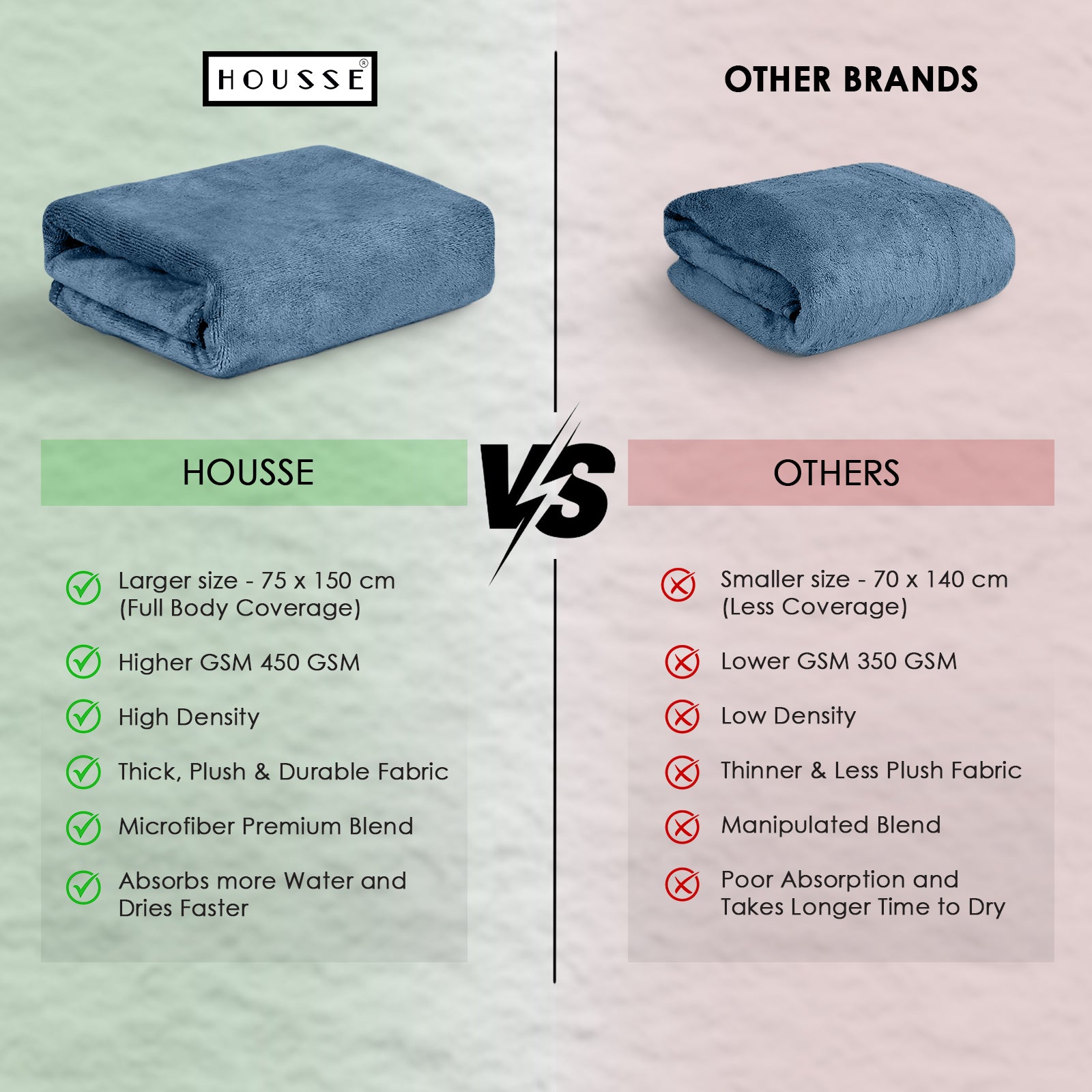 HOUSSE Premium Microfiber Bath Towel - Extra Large 75x150cm Quick Dry Towels for Women Men & Kids | Super Soft Plush 450 GSM | Ultra Absorbent for Home Swimming Sports & Travel