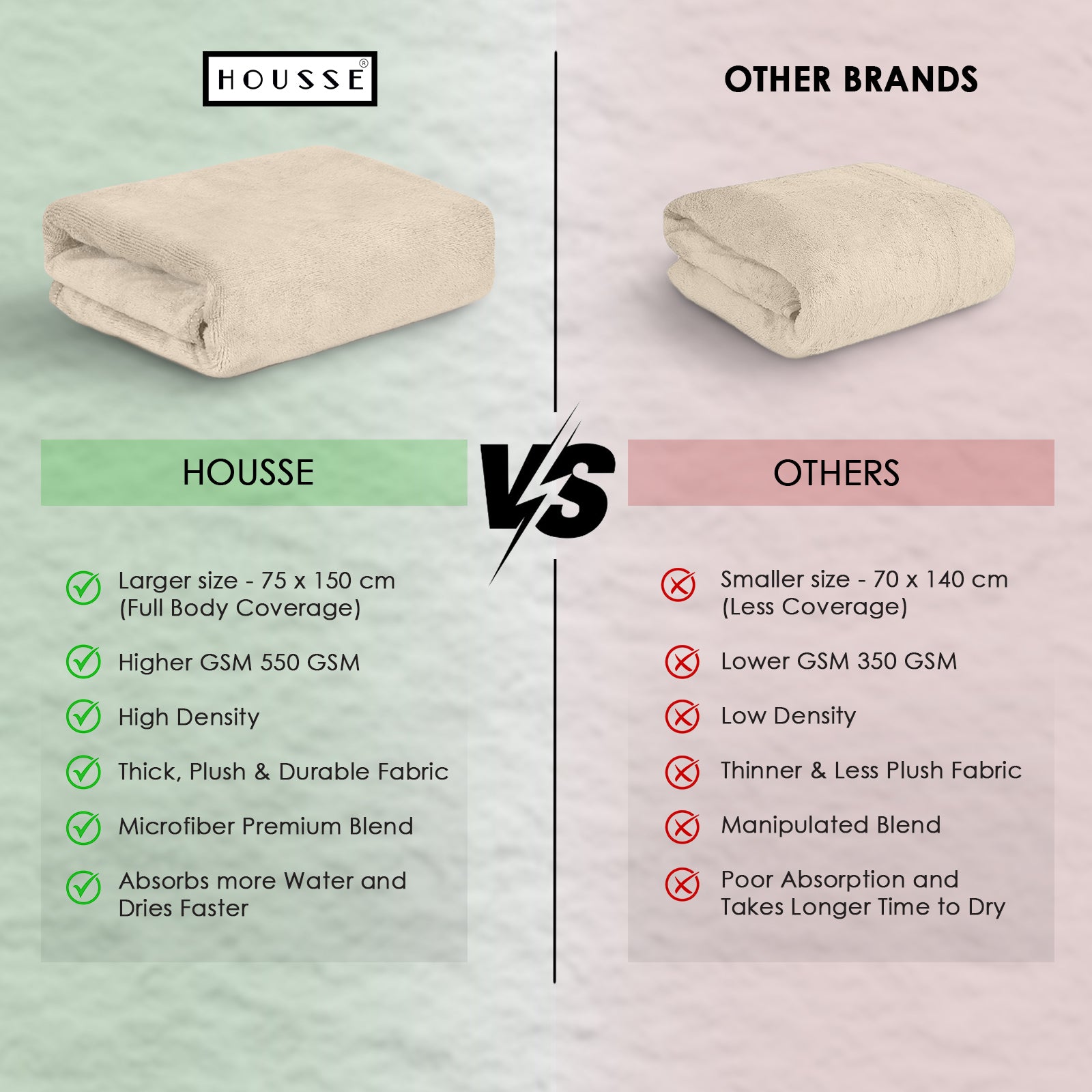HOUSSE Premium Microfiber Bath Towel - Extra Large 60x120cm Quick Dry Towels for Men, Women & Kids | Super Soft Plush 550 GSM | Ultra Absorbent for Home Swimming Sports Travel