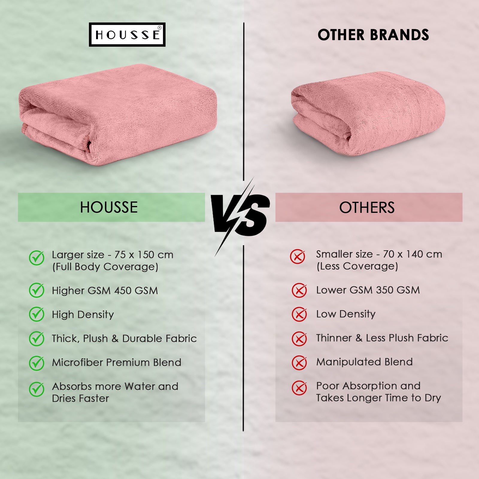 HOUSSE Premium Microfiber Bath Towel - Extra Large 75x150cm Quick Dry Towels for Women Men & Kids | Super Soft Plush 450 GSM | Ultra Absorbent for Home Swimming Sports & Travel