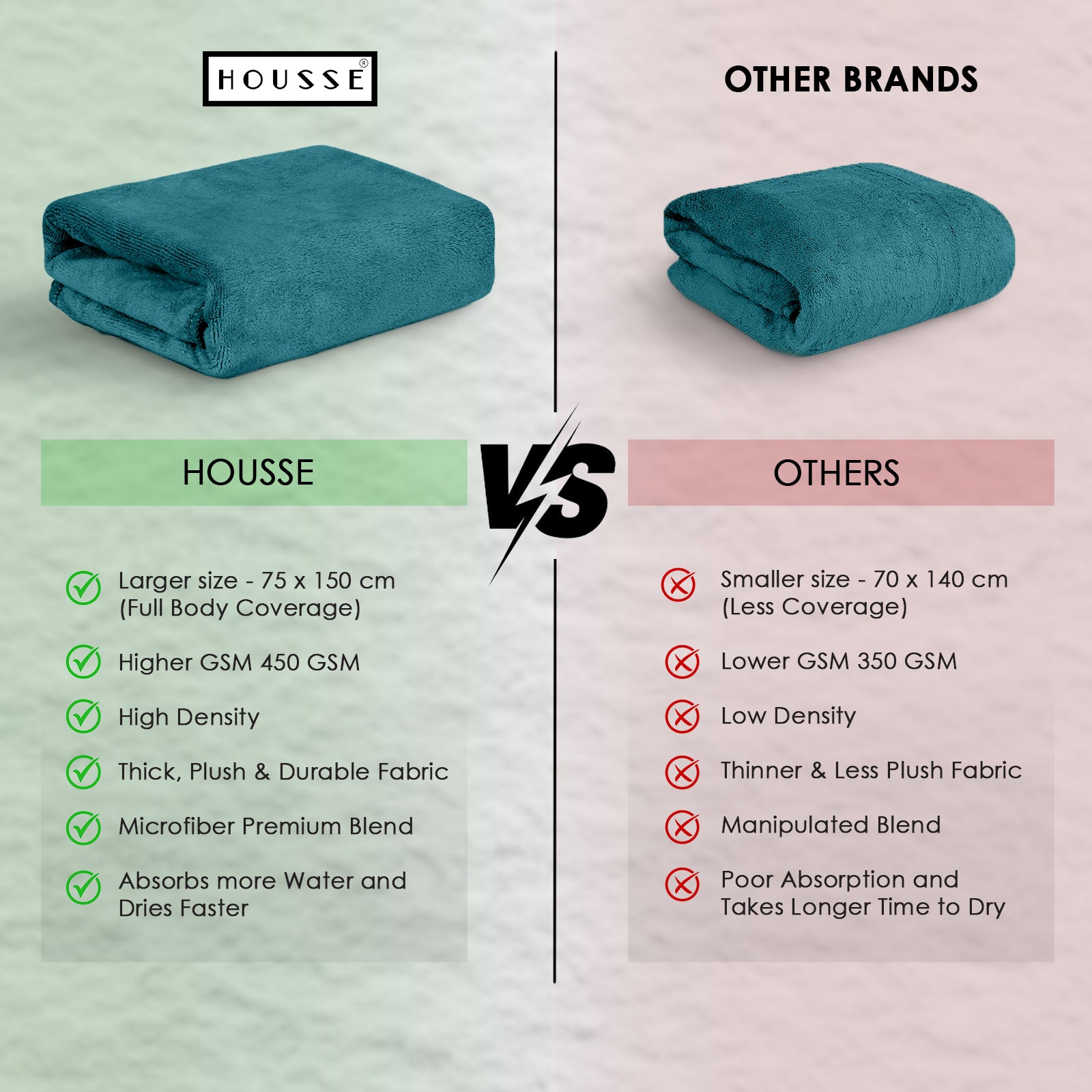 HOUSSE Premium Microfiber Bath Towel - Extra Large 75x150cm Quick Dry Towels for Women Men & Kids | Super Soft Plush 450 GSM | Ultra Absorbent for Home Swimming Sports & Travel