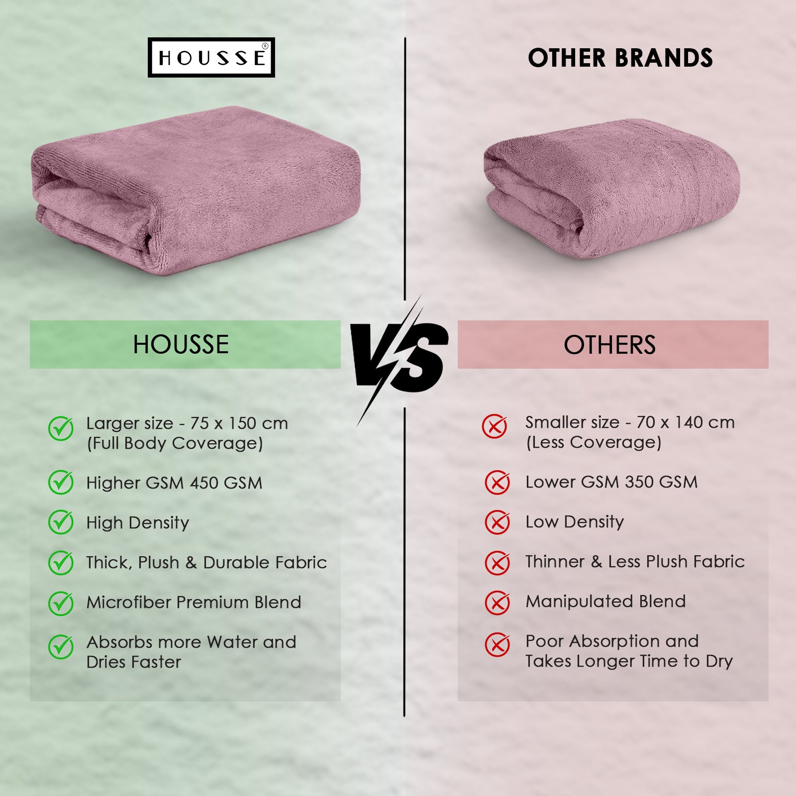 HOUSSE Premium Microfiber Bath Towel - Extra Large 75x150cm Quick Dry Towels for Women Men & Kids | Super Soft Plush 450 GSM | Ultra Absorbent for Home Swimming Sports & Travel