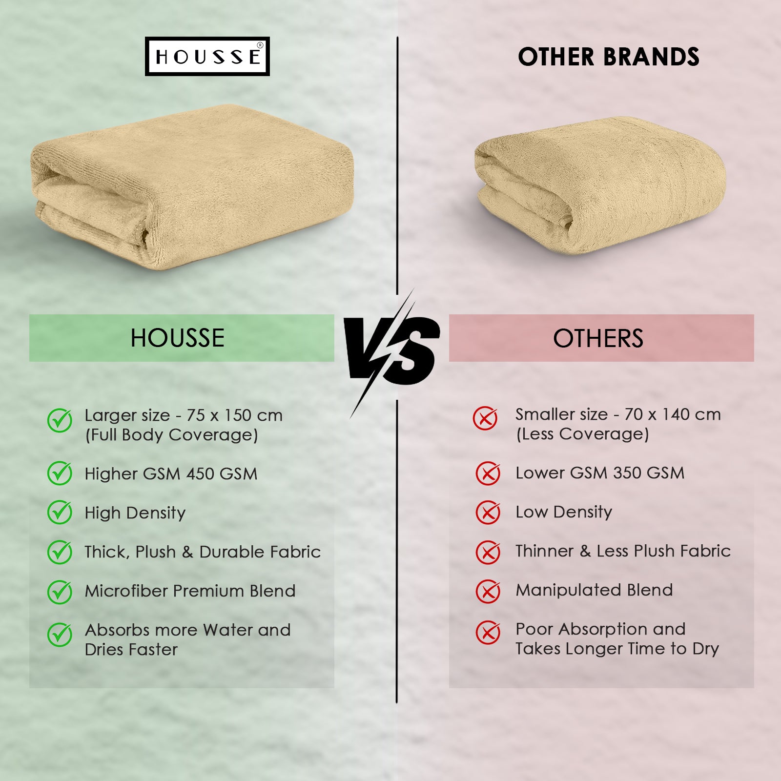 HOUSSE Premium Microfiber Bath Towel - Extra Large 75x150cm Quick Dry Towels for Women Men & Kids | Super Soft Plush 450 GSM | Ultra Absorbent for Home Swimming Sports & Travel