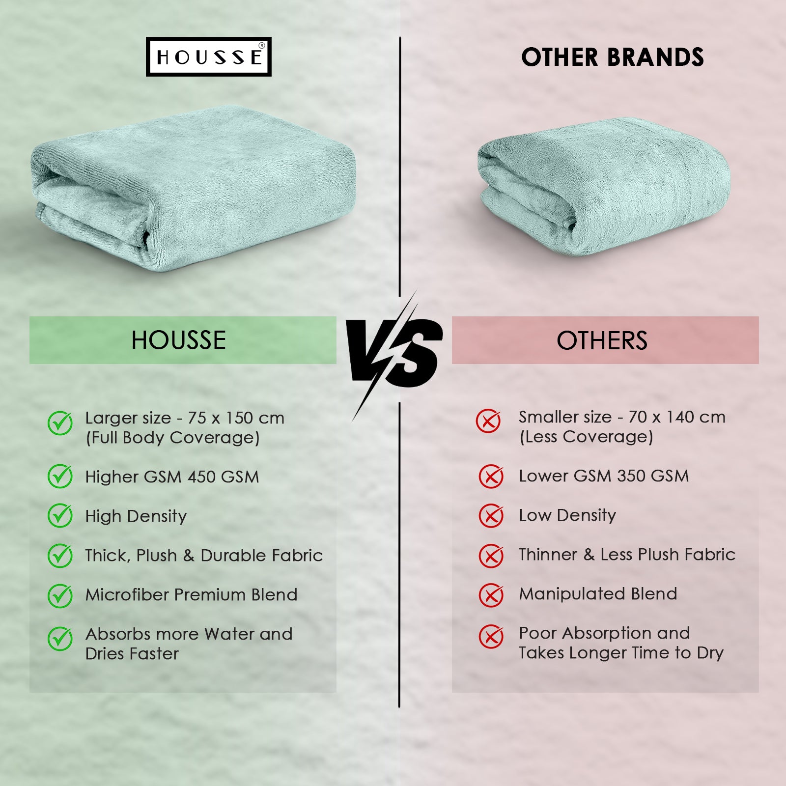HOUSSE Premium Microfiber Bath Towel - Extra Large 75x150cm Quick Dry Towels for Women Men & Kids | Super Soft Plush 450 GSM | Ultra Absorbent for Home Swimming Sports & Travel