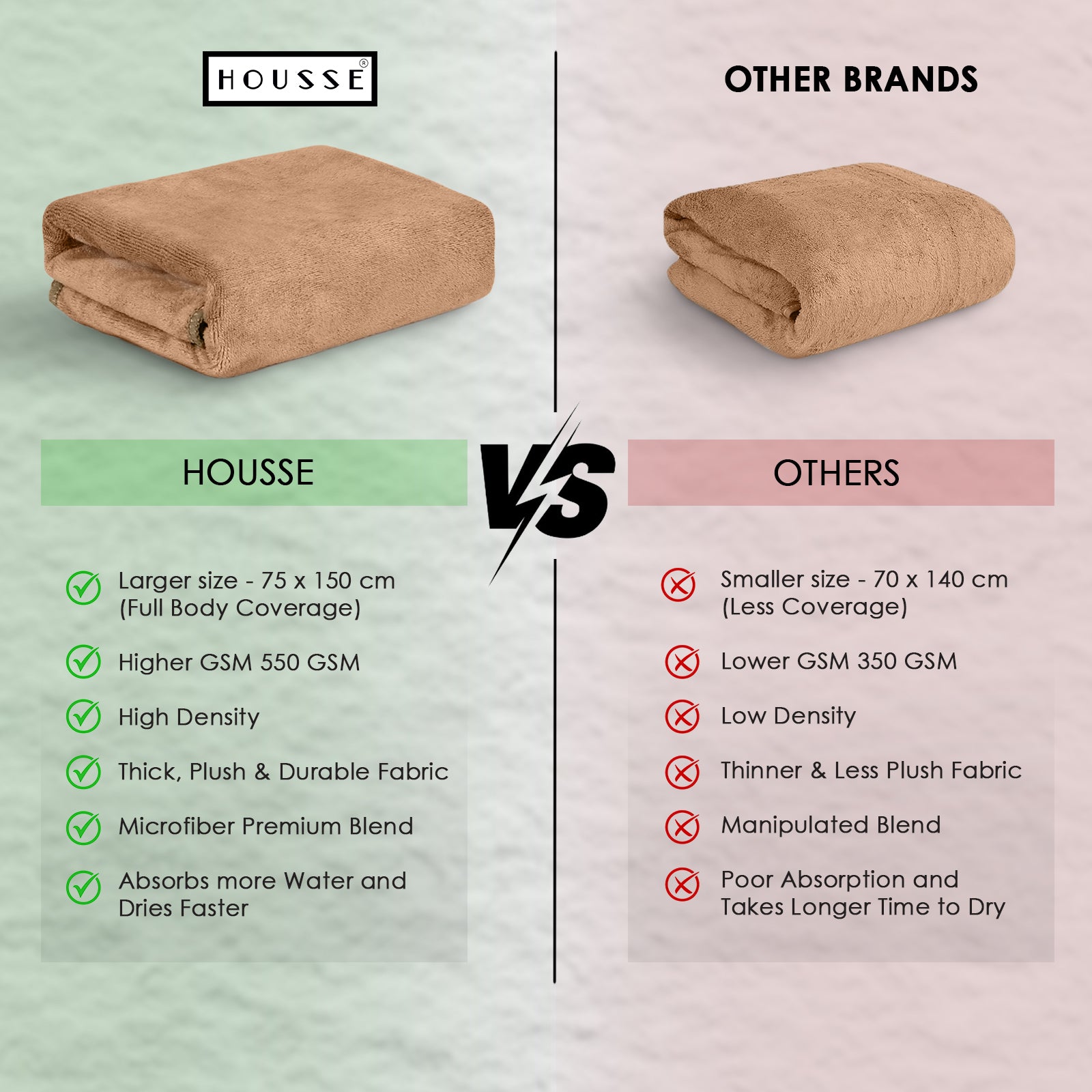 HOUSSE Premium Microfiber Bath Towel - Extra Large 60x120cm Quick Dry Towels for Men, Women & Kids | Super Soft Plush 550 GSM | Ultra Absorbent for Home Swimming Sports Travel