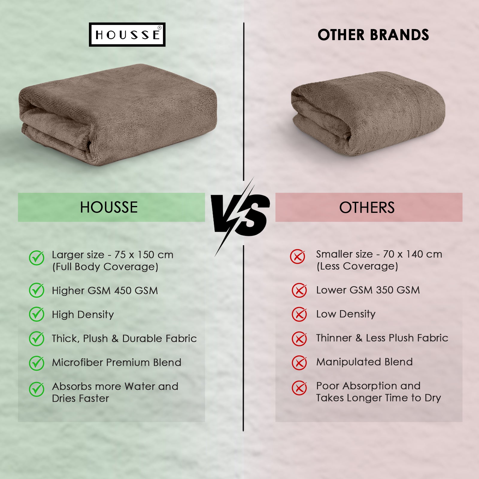 HOUSSE Premium Microfiber Bath Towel - Extra Large 75x150cm Quick Dry Towels for Women Men & Kids | Super Soft Plush 450 GSM | Ultra Absorbent for Home Swimming Sports & Travel